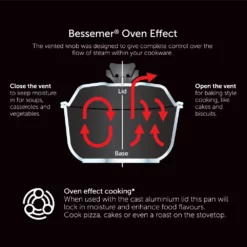 Bessemer Universal Lid 32cm Red -Cookware Shop BESSEMER LOGO PACK OVEN EFFECT 7ebc6bce 4328 4db5 93f1 26bc18259c7f