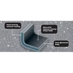 Baccarat STONEX2 Non Stick Cast Aluminium Frypan Tri Pack 20cm, 24cm & 28cm -Cookware Shop PCP 1034702 3